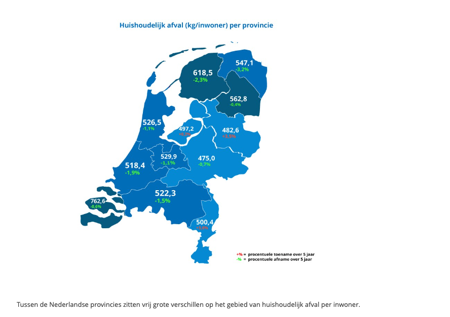 Verschillen tussen provincies