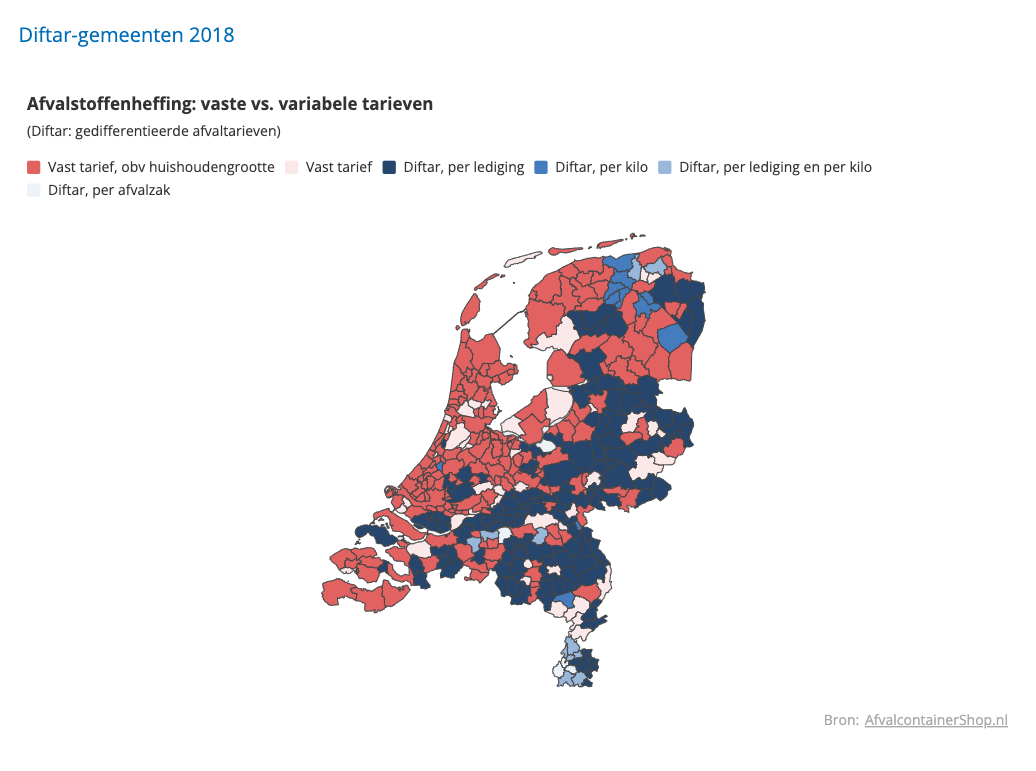 Diftar gemeenten 2018